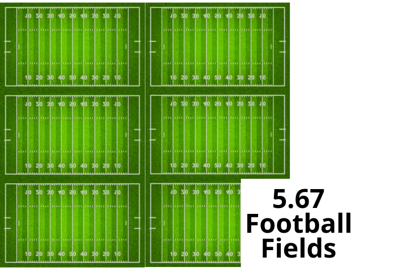 How Big Is 8 Acres In Football Fields