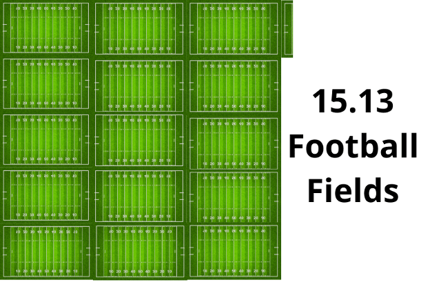 How Big Is 1 000 Acres In Football Fields