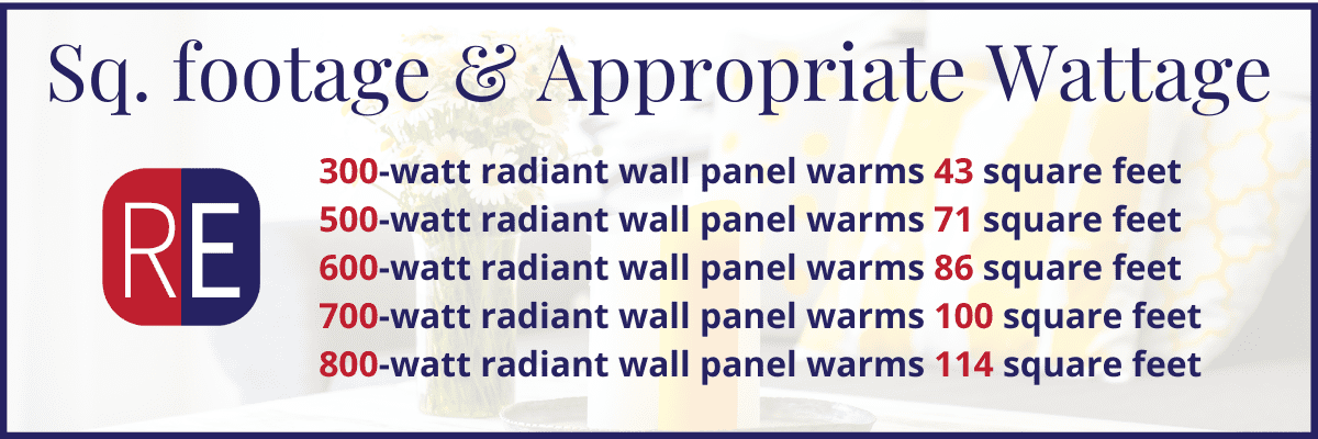 table showing sq. footage and appropriate wattage: 300-watt radiant wall panel warms 43 square feet 500-watt radiant wall panel warms 71 square feet 600-watt radiant wall panel warms 86 square feet 700-watt radiant wall panel warms 100 square feet 800-watt radiant wall panel warms 114 square feet