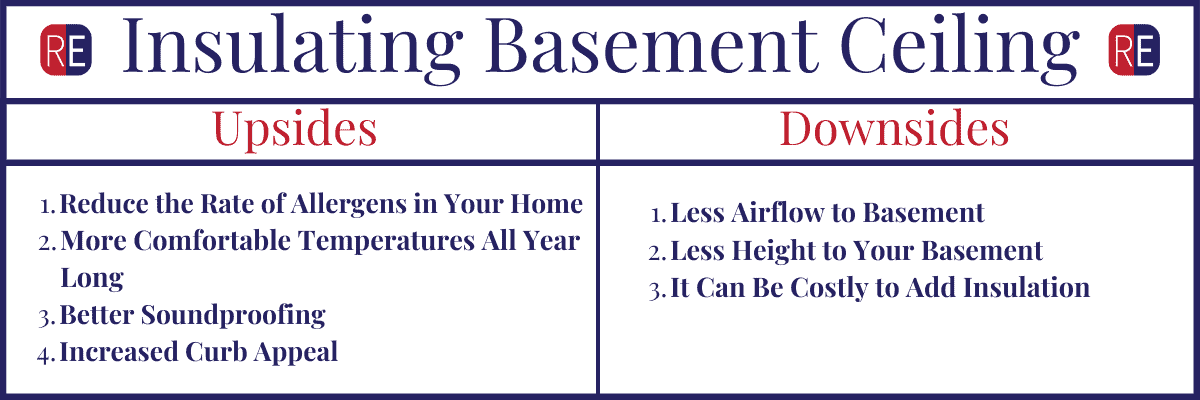 Table comparing the advantages and disadvantages of insulation your basement ceiling
